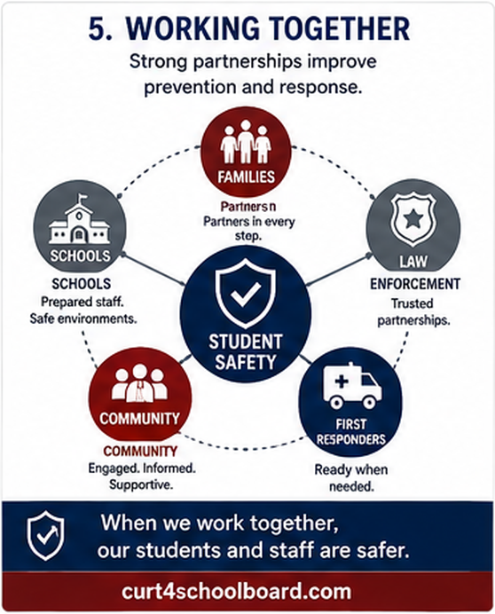 School safety partnerships connecting families, schools, law enforcement, first responders, and the community around student safety.