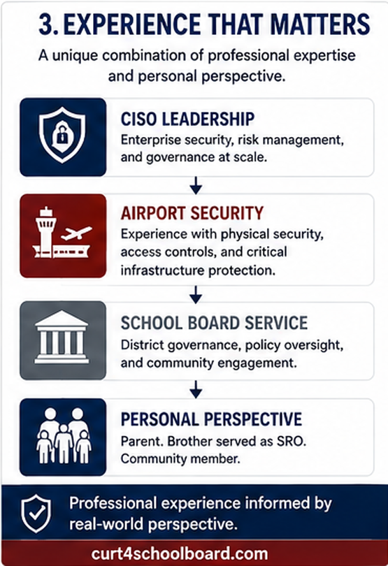 Relevant safety leadership experience spanning CISO leadership, airport security, School Board governance, and personal perspective.