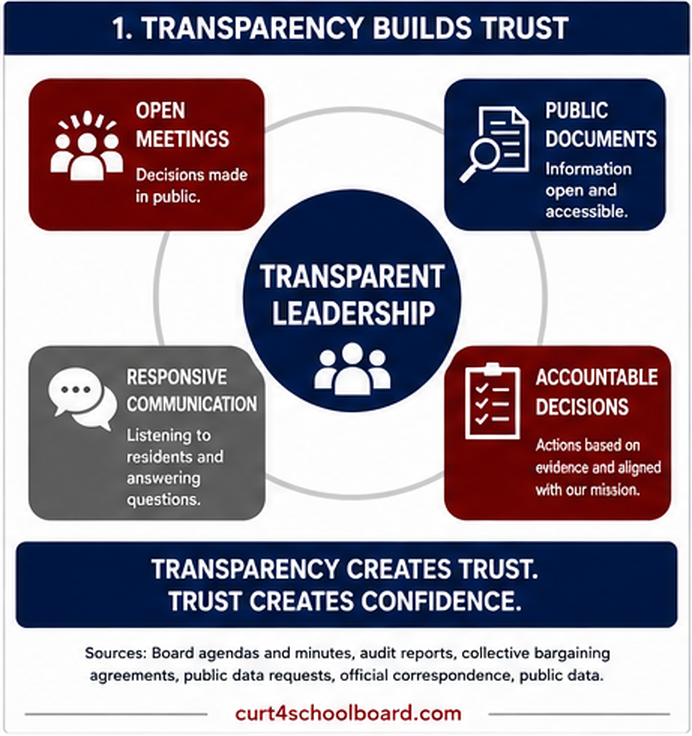Transparency Builds Trust