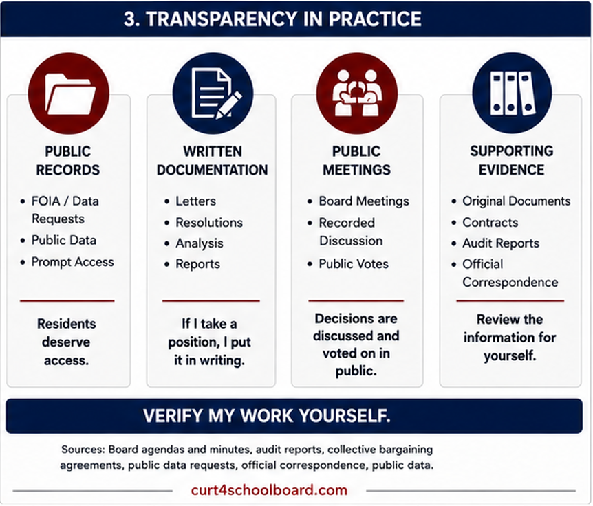 Transparency in Practice through public records, written documentation, public meetings, and supporting evidence.
